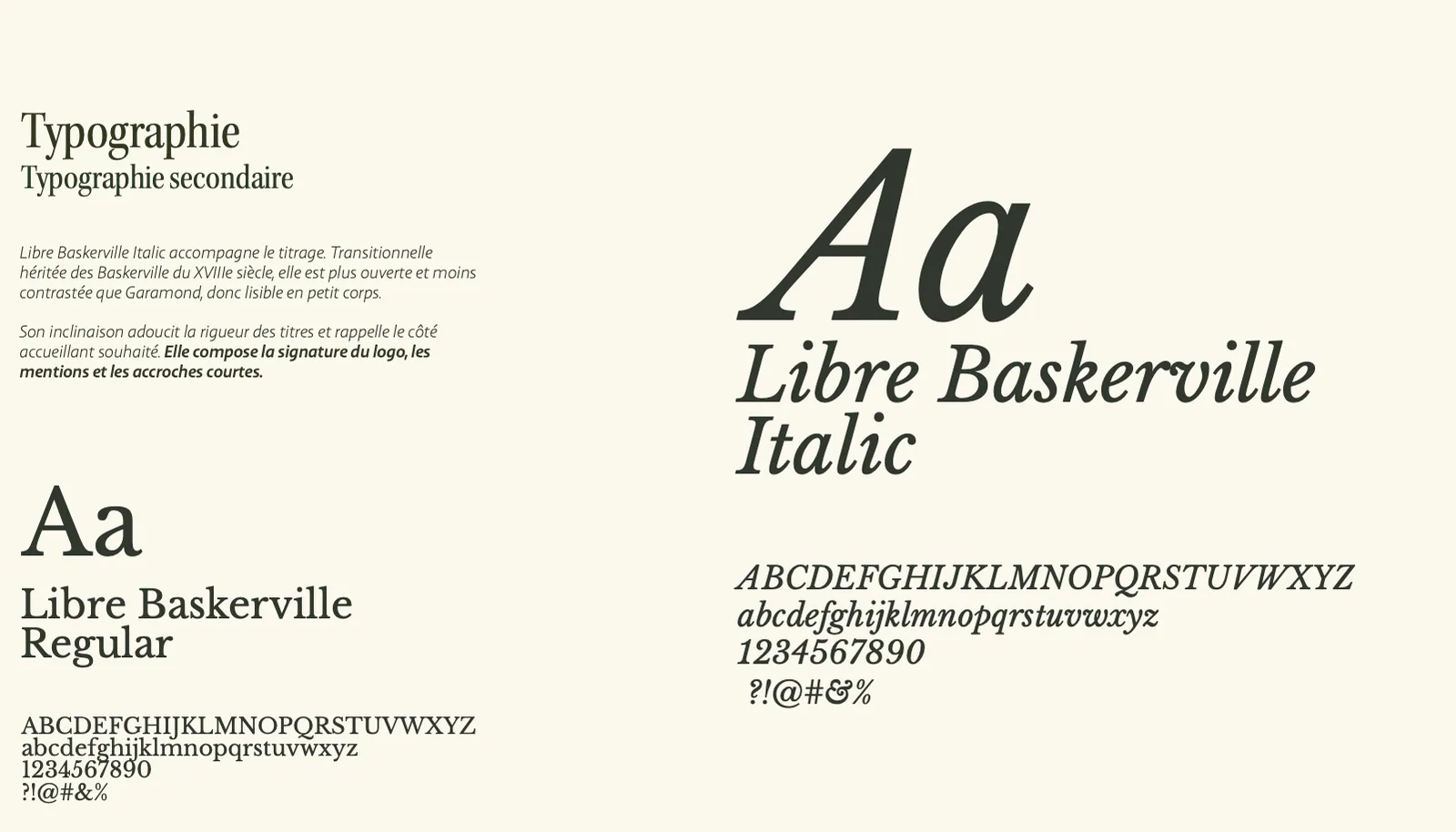 Page de la charte consacrée à Libre Baskerville : grands Aa en romain et en italique, alphabets en capitales et minuscules, chiffres et signes.
